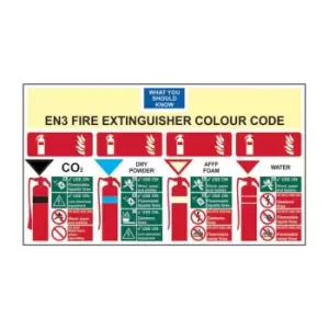 Image of EN3 Fire Extinguisher Chart - Sav (600 x 370mm)