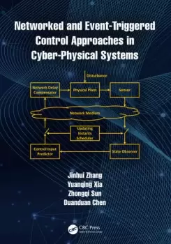 Image of Networked and Event-Triggered Control Approaches in Cyber-Physical Systems