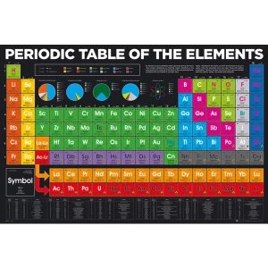 Image of Periodic Table Elements 2018 Maxi Poster