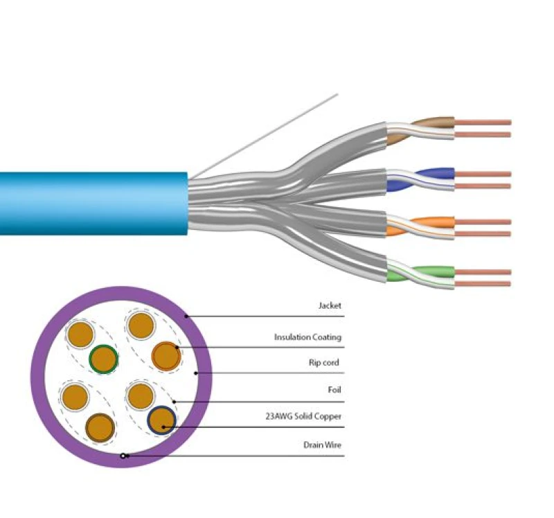 Image of FDL CAT.6A U-FTP SOLID INSTALLATION CABLE (305M BOX)