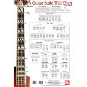 Image of GUITAR SCALE WALL CHART