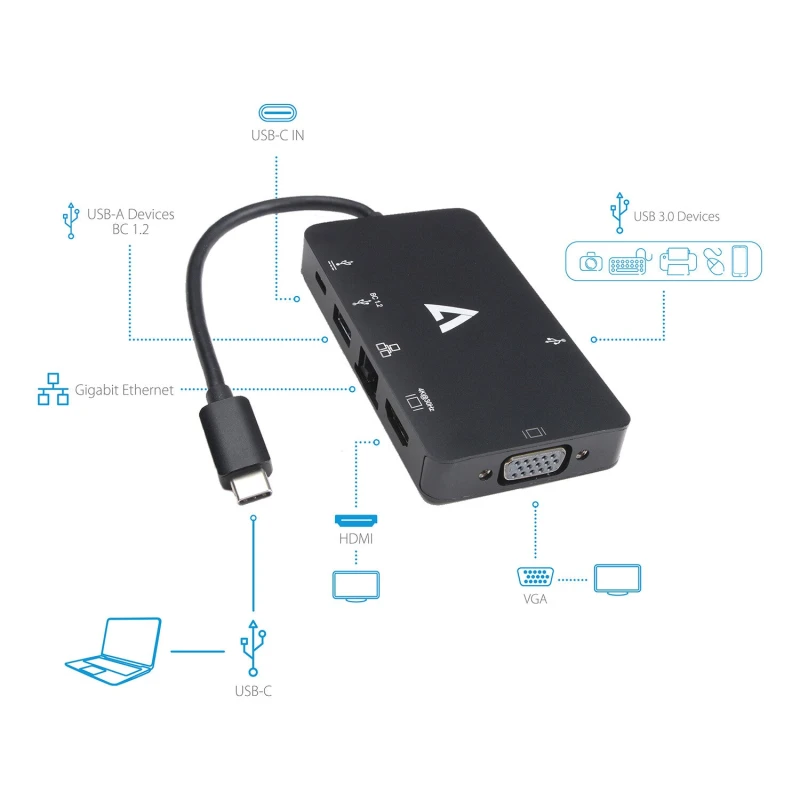 Image of USB-C VIDEO / ETHERNET ADAPTER