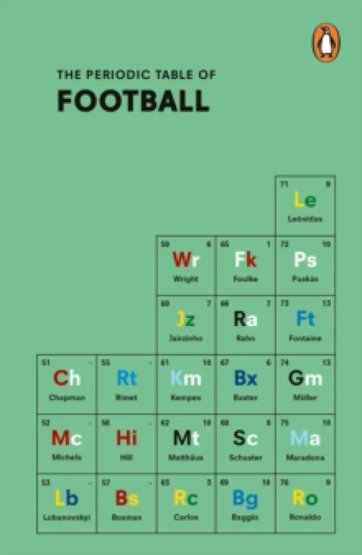 Image of The Periodic Table of FOOTBALL Paperback / softback