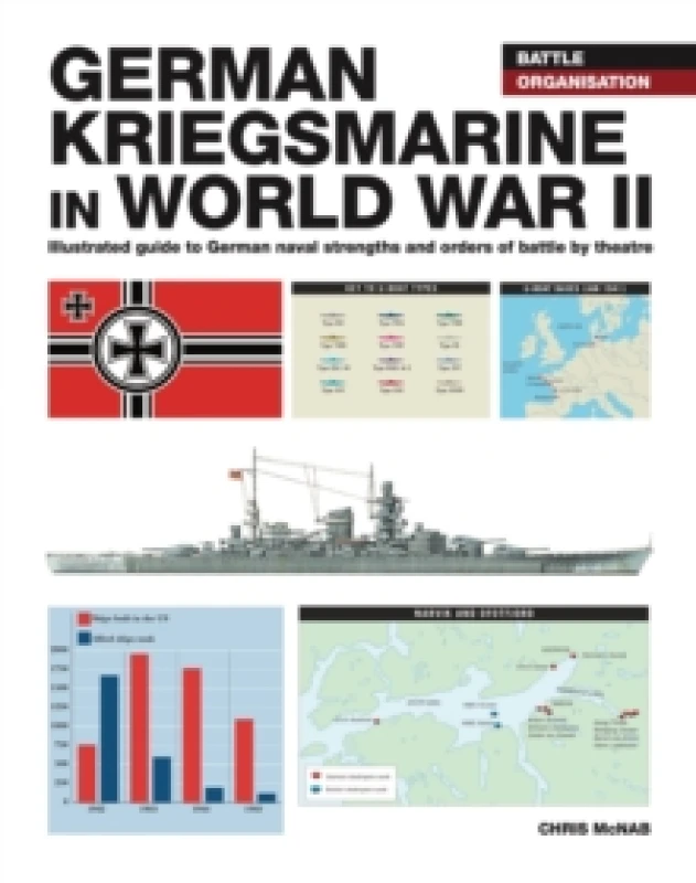 Image of German Kriegsmarine in WWII Paperback / softback