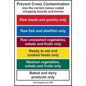 Image of Prevent Cross Contamination. Use The Correct Colour&rsquo; Sign;