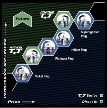 Image of Denso PQ16R8 Spark Plug Platinum 3123
