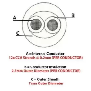 Image of 10m Low Smoke Speaker Cable - 18AWG 0.75mm 6A - CCA LSZH 100V Double Insulated