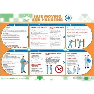 Image of Wallace Cameron Manual Handling Poster Laminated Wall mountable 590 x 420mm