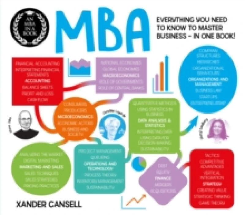 Image of An MBA in a Book : Everything You Need to Know to Master Business - In One Book! Paperback / softback