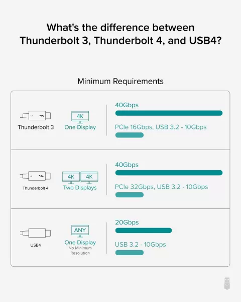Image of PLUGABLE TBT4 Hub 60W Mac & Windows