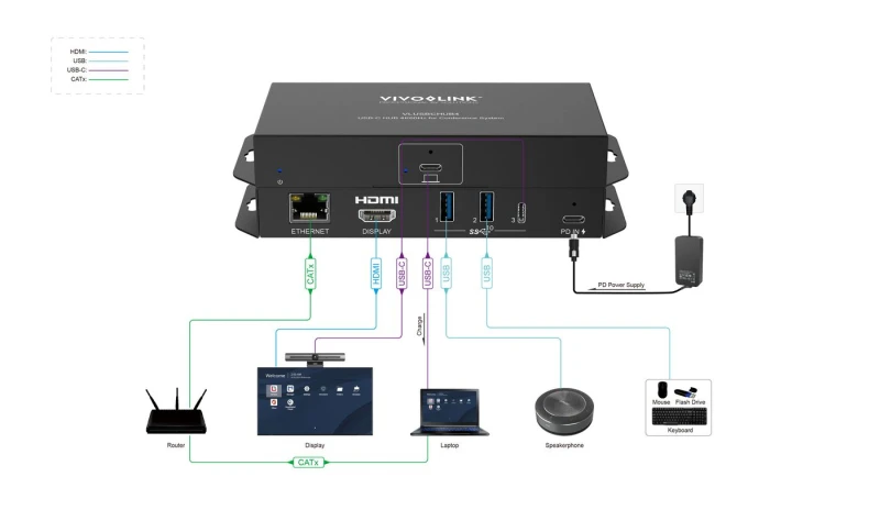 Image of Vivolink VLUSBCHUB4 USB graphics adapter