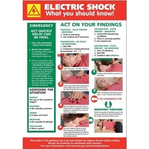 Image of Stewart Superior HS104 Laminated Sign 420x595mm Electric Shock What You Should Know