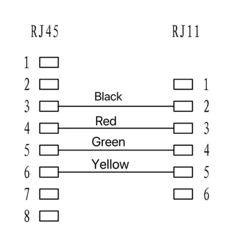 Image of Microconnect MPK453S telephone cable 3m Black