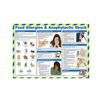 Image of FOOD ALLERGIES AND ANAPHYLACTIC SHOCK POSTER - Click