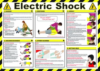 Image of Health and Safety Poster Electric Shock 420x590mm