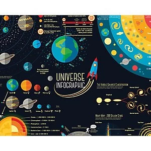 Image of ohpopsi Scientific Universe Wall Mural Multi 14.4m L