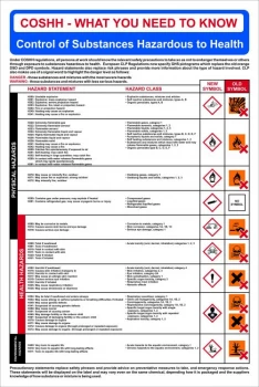 Image of Safety Poster COSHH CLP Regulations-RPVC