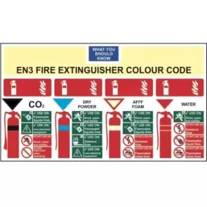 Image of EN3 Fire Extinguisher Colour Chart - Sign - PVC (350 x 200mm)