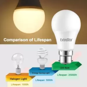 Image of 7W LED A60 Ball Bulb Daylight 6500K B22 (Pack of 2)