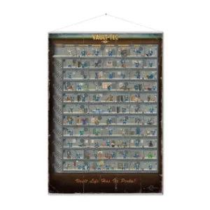 Image of Fallout Wallscroll Skill Tree
