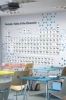 Image of Periodic Table Wall Mural