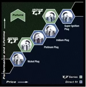 Image of Denso ZXU20HCR8 Spark Plug Iridium 3479