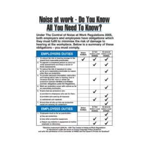 Image of Noise At Work Rigid PVC Wall Guide - 400 X 600MM