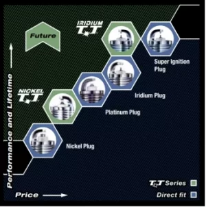 Image of Denso S22PR-A7 Spark Plug Iridium 3354