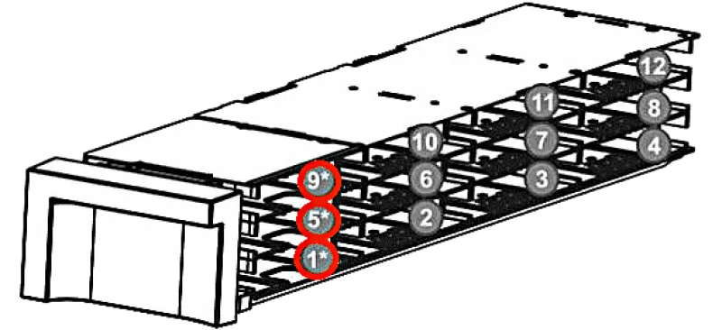 Image of Overland-Tandberg O-T NEOs T24/T48 left-side magazine with triple mail