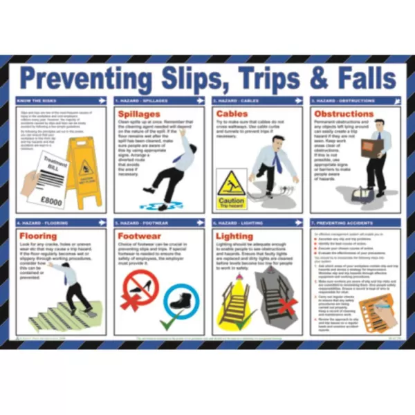 Image of Preventing Slips, Trips & Falls Poster