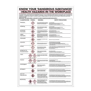 Image of Health Hazards in The Workplace Poster 420x600mm PG23