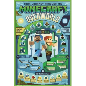 Image of Minecraft Overworld Biome Maxi Poster