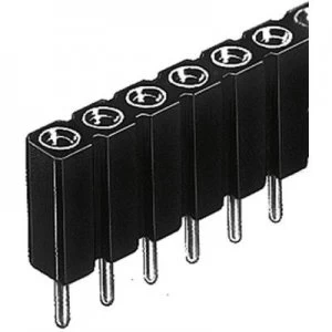 Image of Fischer Elektronik BL 5 025 36Z