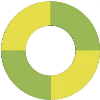 Image of Colour washers Staeubli FR POAG S Green yellow