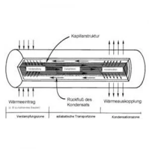 Image of Heat pipe 0.7 CW x L 4mm x 200 mm QuickCoo