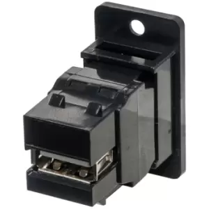 Image of TUK Ltd KCUAA2Bpm USB2 A Female to A Female Low Profile Panel Moun...