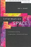 Image of information space by max boisot