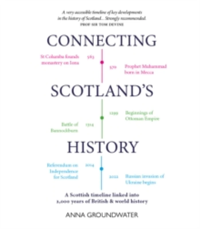 Image of Connecting Scotland's History : A Scottish History Timeline Linked into 2,000 Years of World History Paperback / softback
