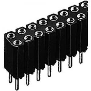 Image of Fischer Elektronik BL 6 72Z