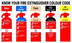 Image of Signslab 300x500 Know Your Fire Extr Pvc