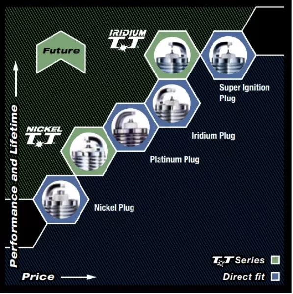 Image of Denso Standard Spark Plugs PQ20RP8 PQ20RP8 067700-4102 0677004102 3113