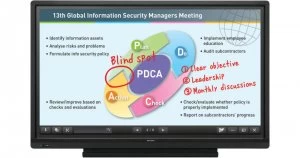 Image of Sharp PN-60TB3 60" Big Pad Touch Display