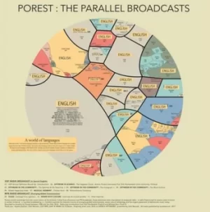 Image of Optimized by People Like Us/Porest Vinyl Album